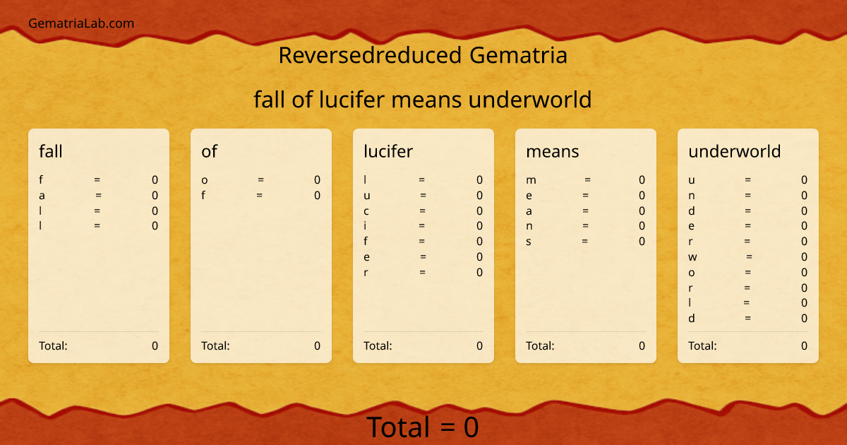 fall of lucifer means underworld in reversedreduced Gematria